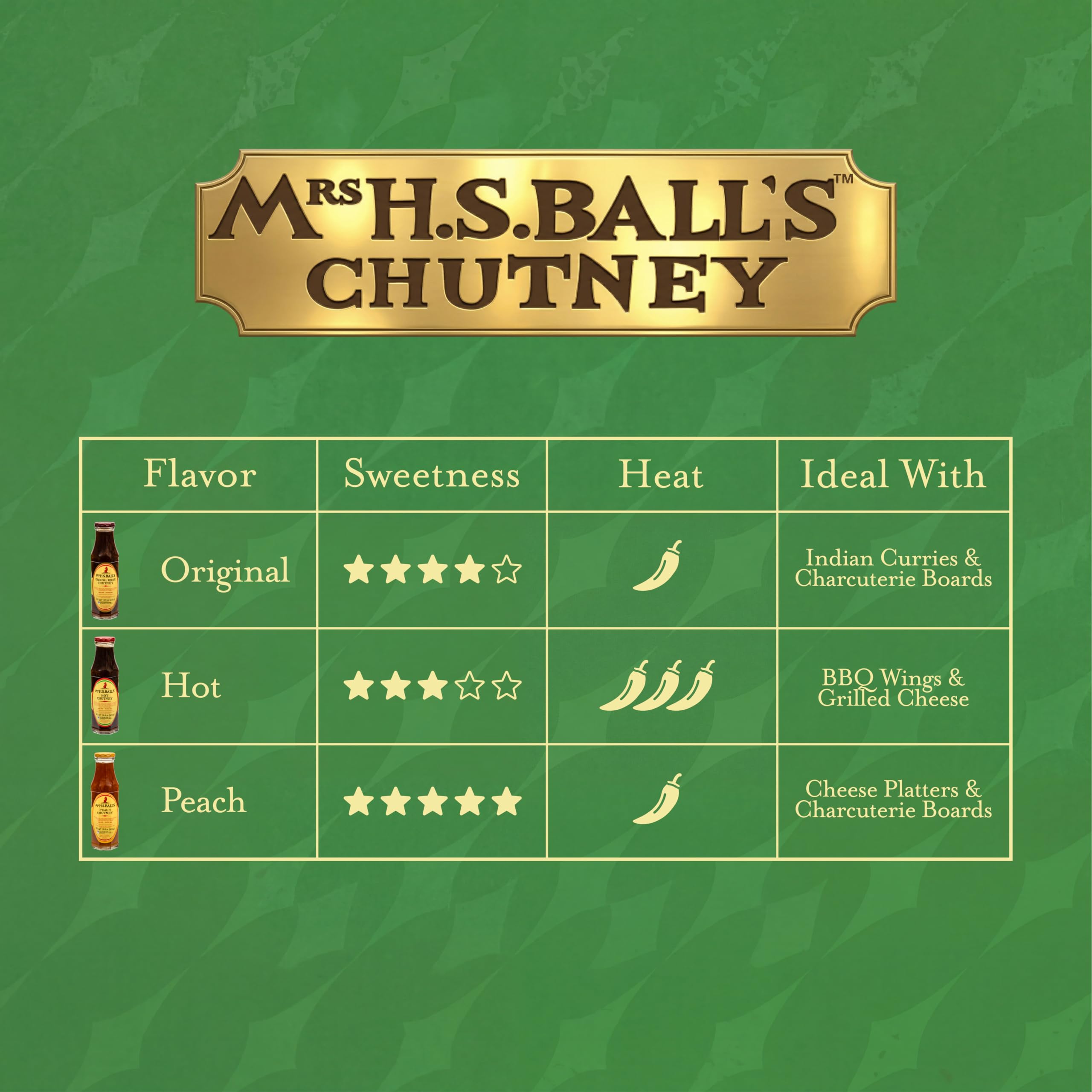 Grilled meat glazed with Mrs H.S. Ball's chutney for caramelized finish