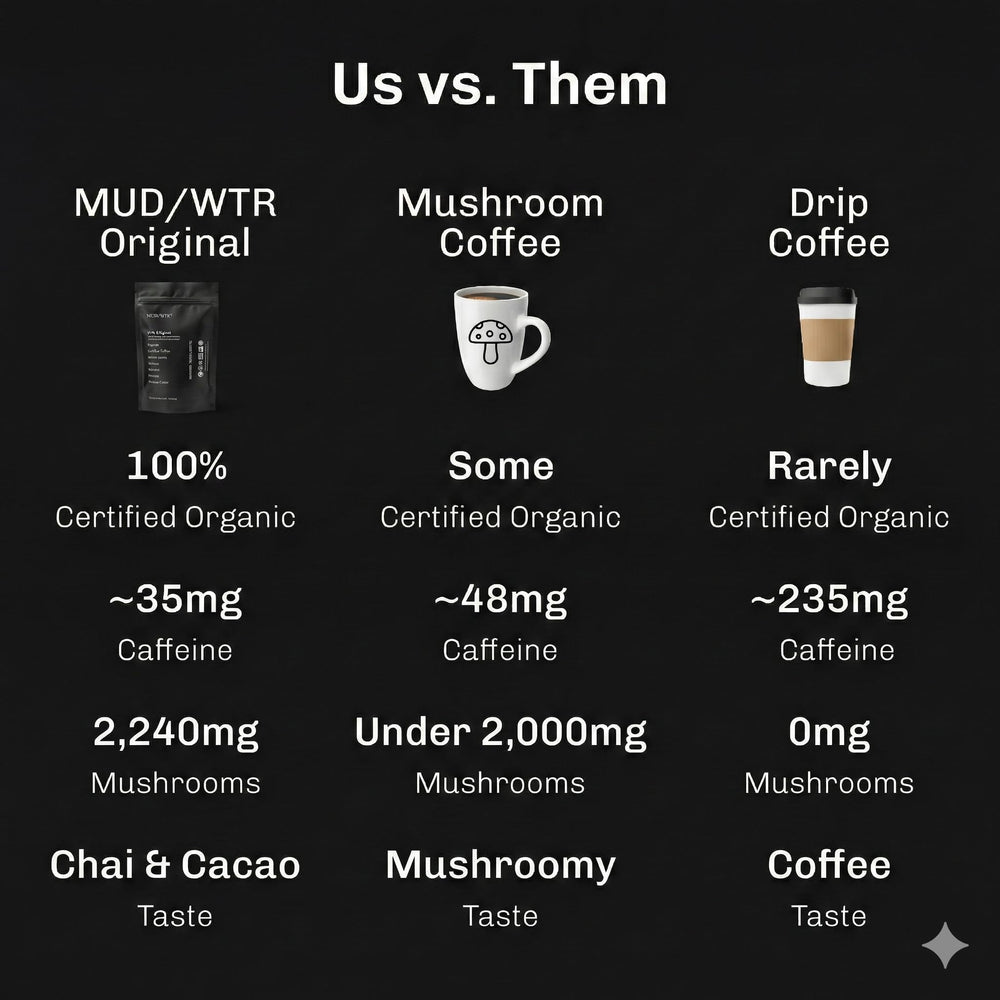 MUDWTR prepared mug steaming with chai-cacao notes for comforting focus