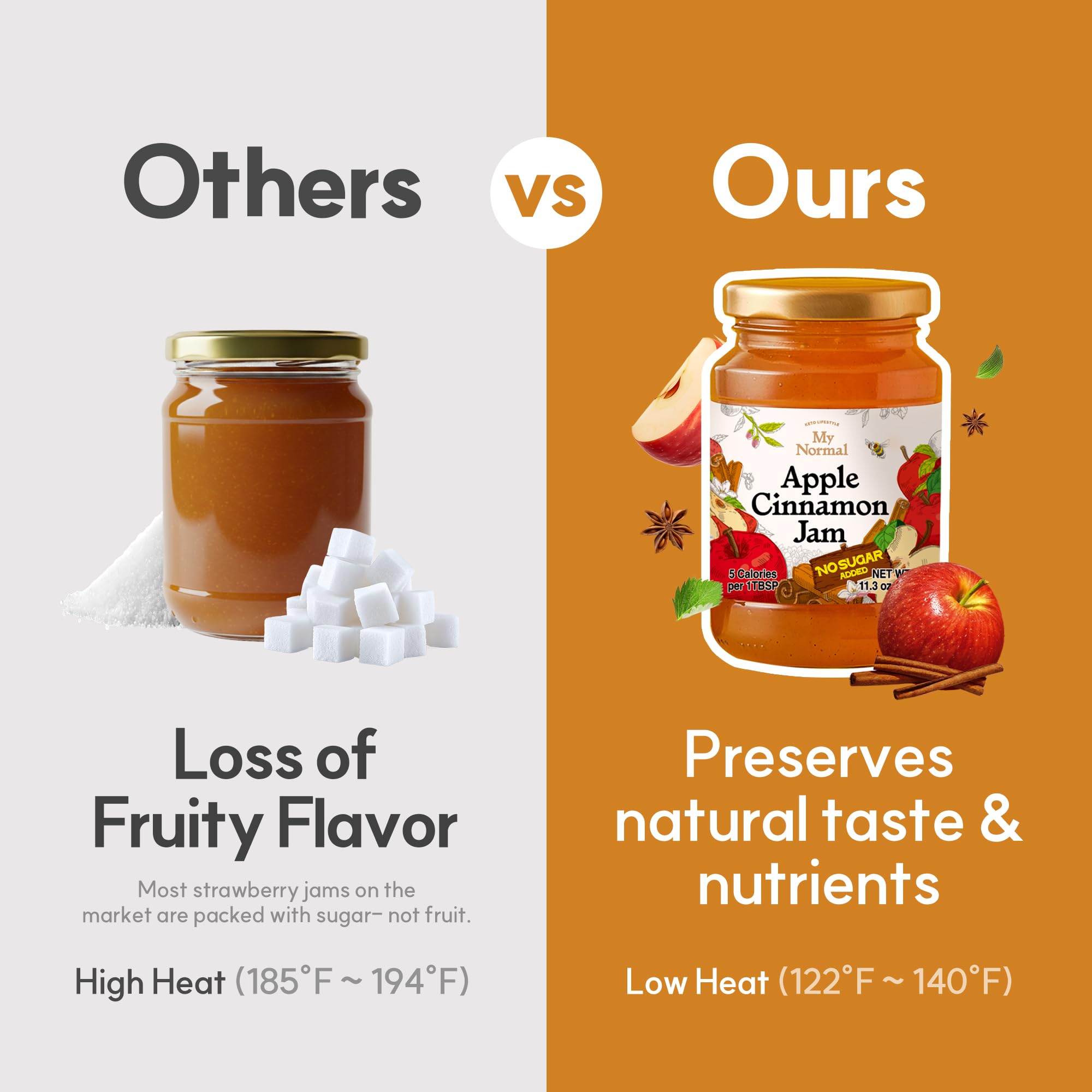 My Normal jar spread on toast illustrating breakfast use and low-calorie option