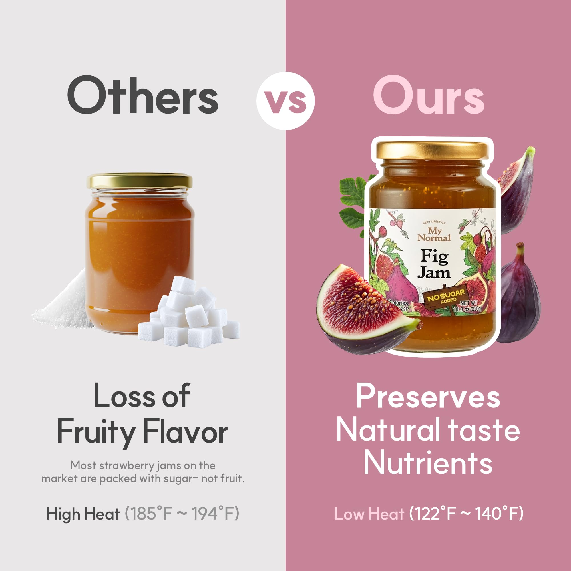My Normal fig jam spread on toast illustrating low-sugar breakfast option
