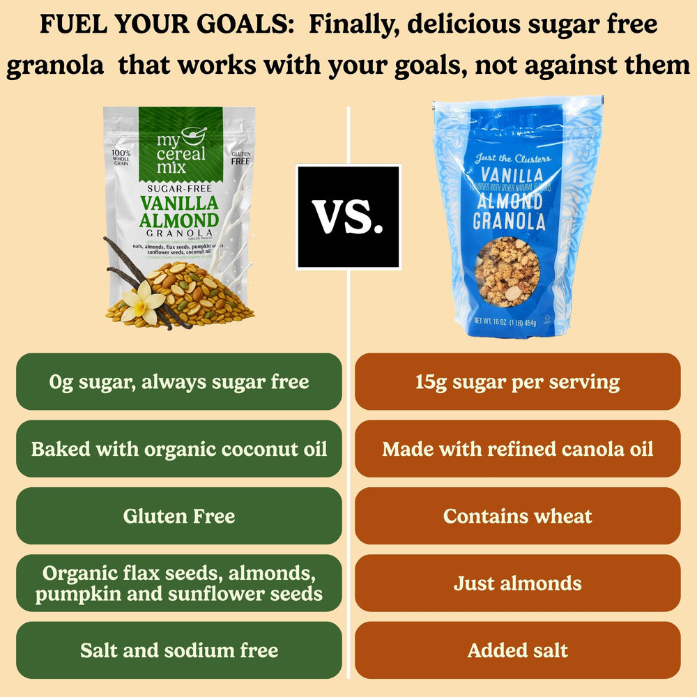 MyCerealMix resealable zipper closing to keep granola fresh longer
