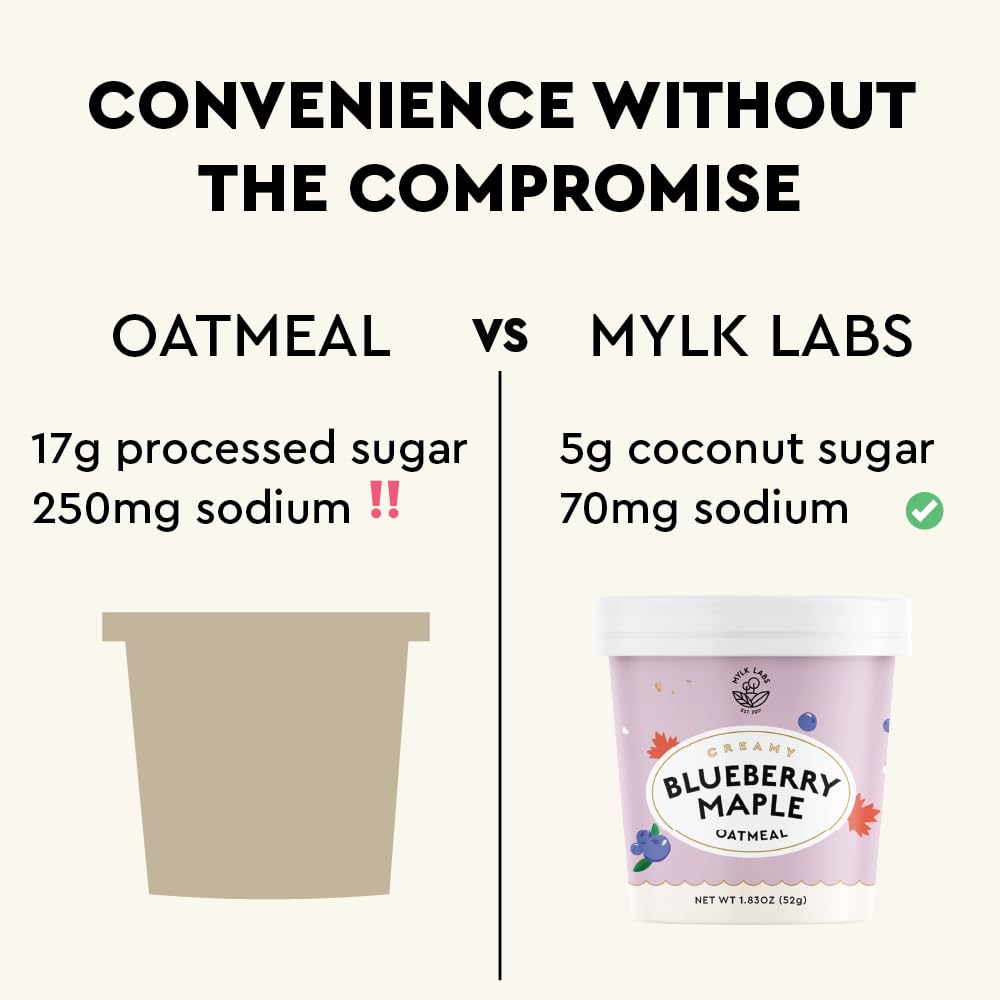 MYLK LABS cup next to everyday items showing true portion size