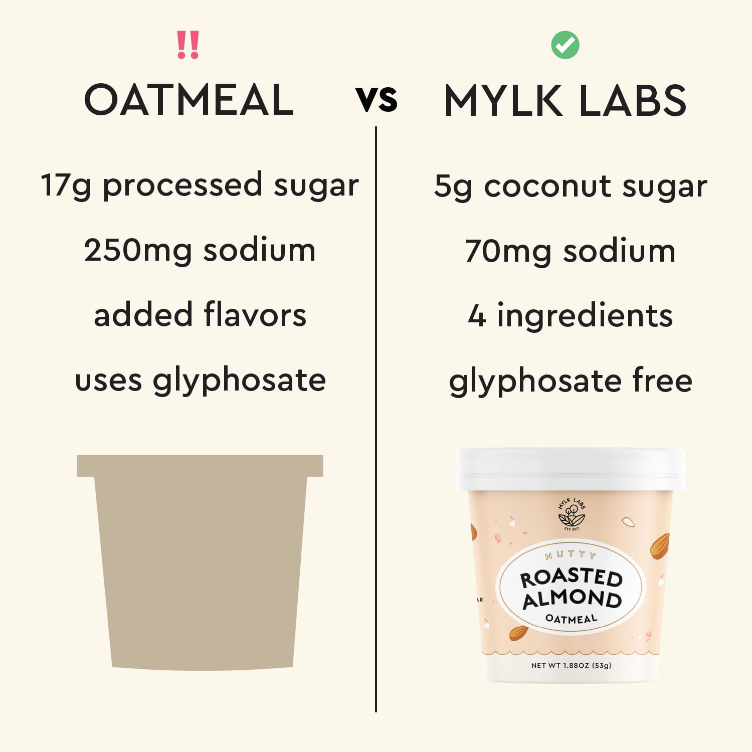 MYLK LABS 12-pack display conveying pantry-ready convenience and variety
