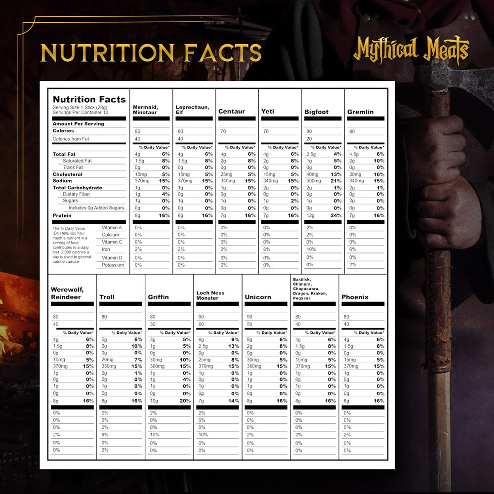 Mythical Meats gift box presentation ideal for gifting adventurous eaters