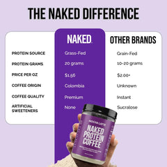 NAKED prepared iced mocha latte in glass illustrating refreshing protein and caffeine boost