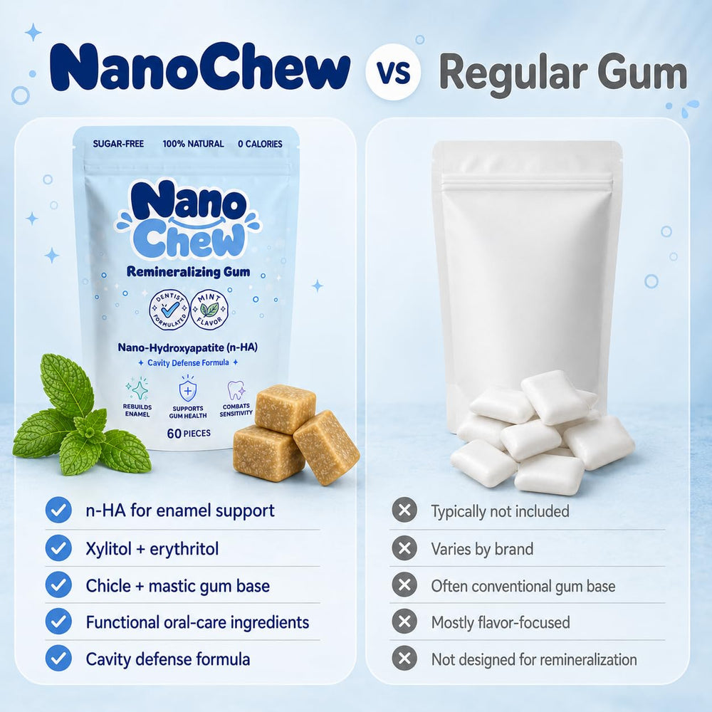 Closeup of NanoChew label and facts emphasizing sugar-free, aspartame-free benefit