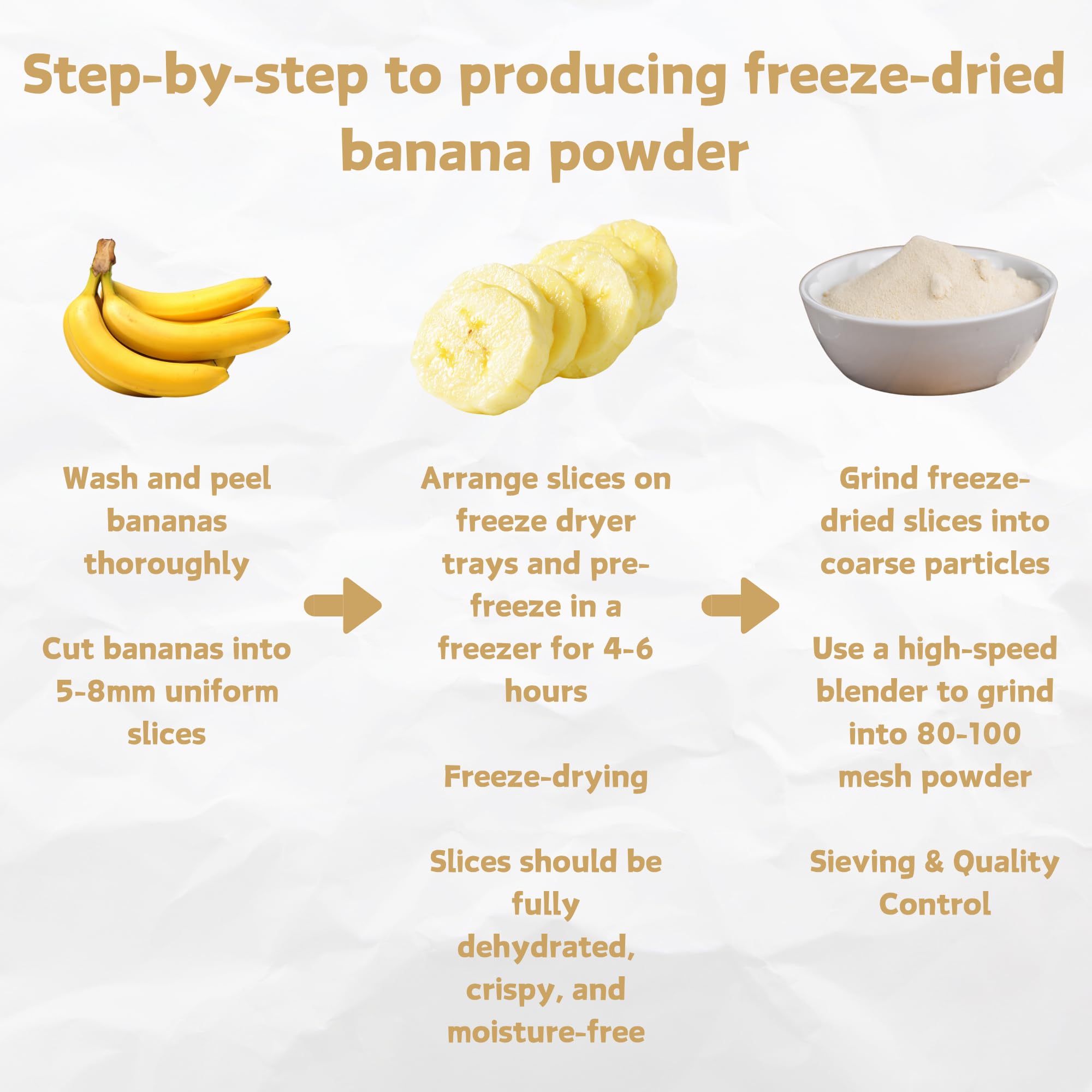 Nat Flav used with baking ingredients demonstrating natural banana flavor in recipes