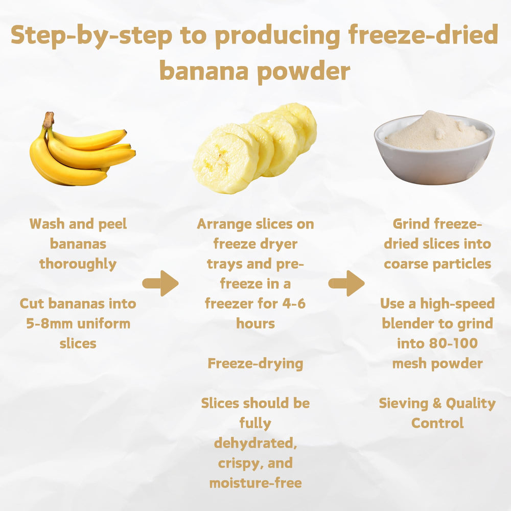 Nat Flav used with baking ingredients demonstrating natural banana flavor in recipes