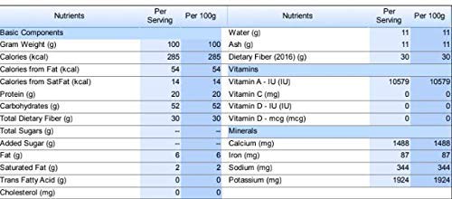 Naturejam crushed mint in bowl used for cooking showing easy portioning benefit