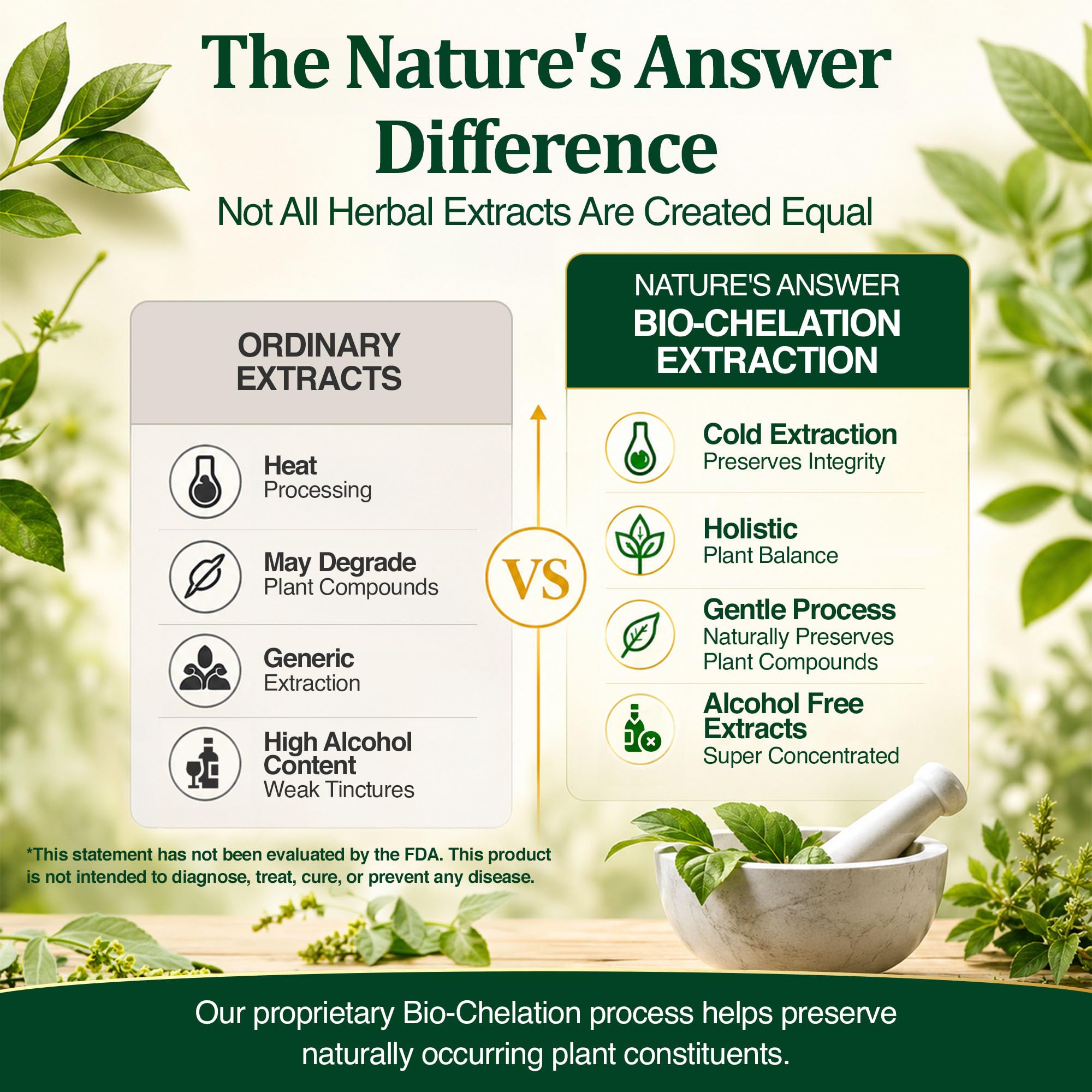 Nature's Answer used near a pet bowl indicating pet-safe oral dosing