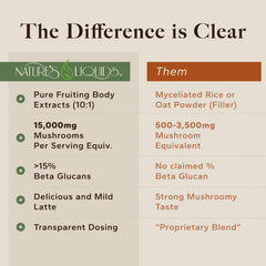 Nature's Liquids single stick pack close-up showing label and serving