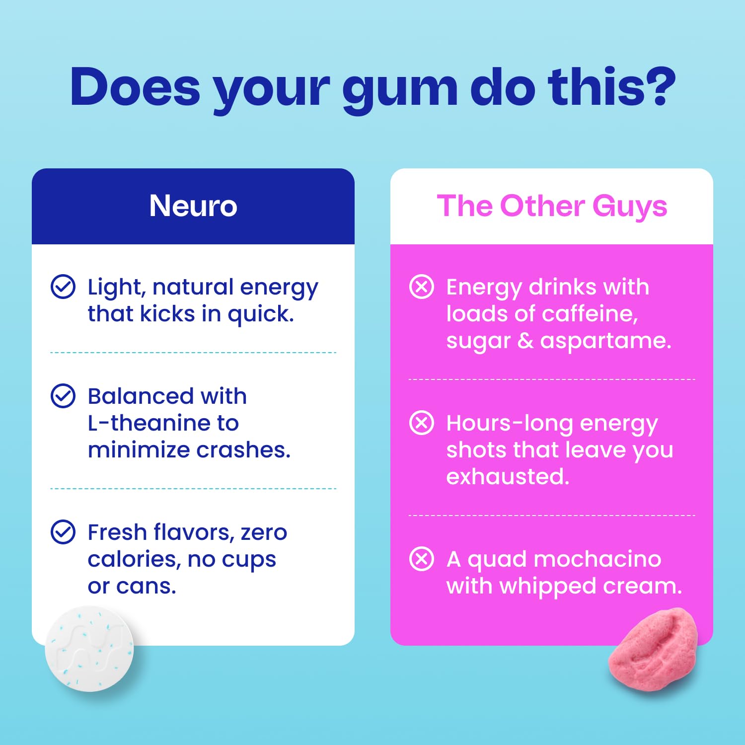 Neuro gum in hand for scale conveying portable energy convenience