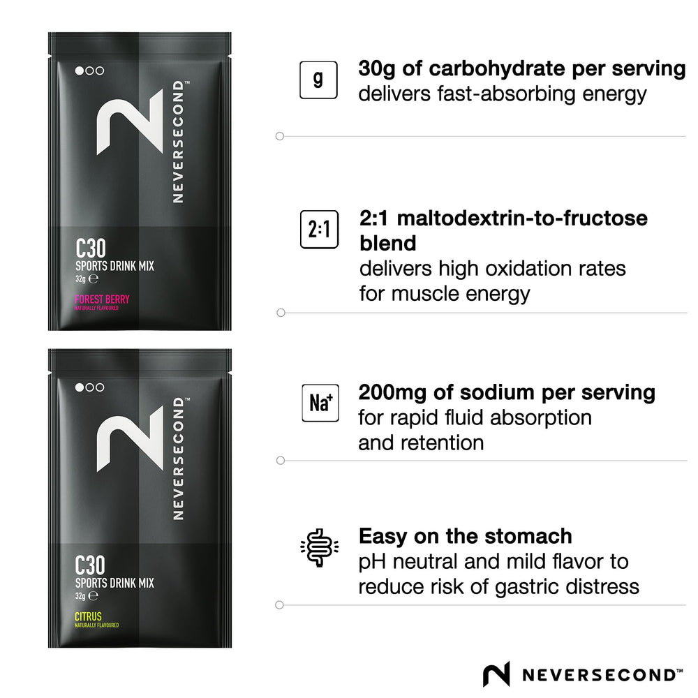 NeverSecond close-up of a single C30 sachet, clear ingredient visibility for athletes