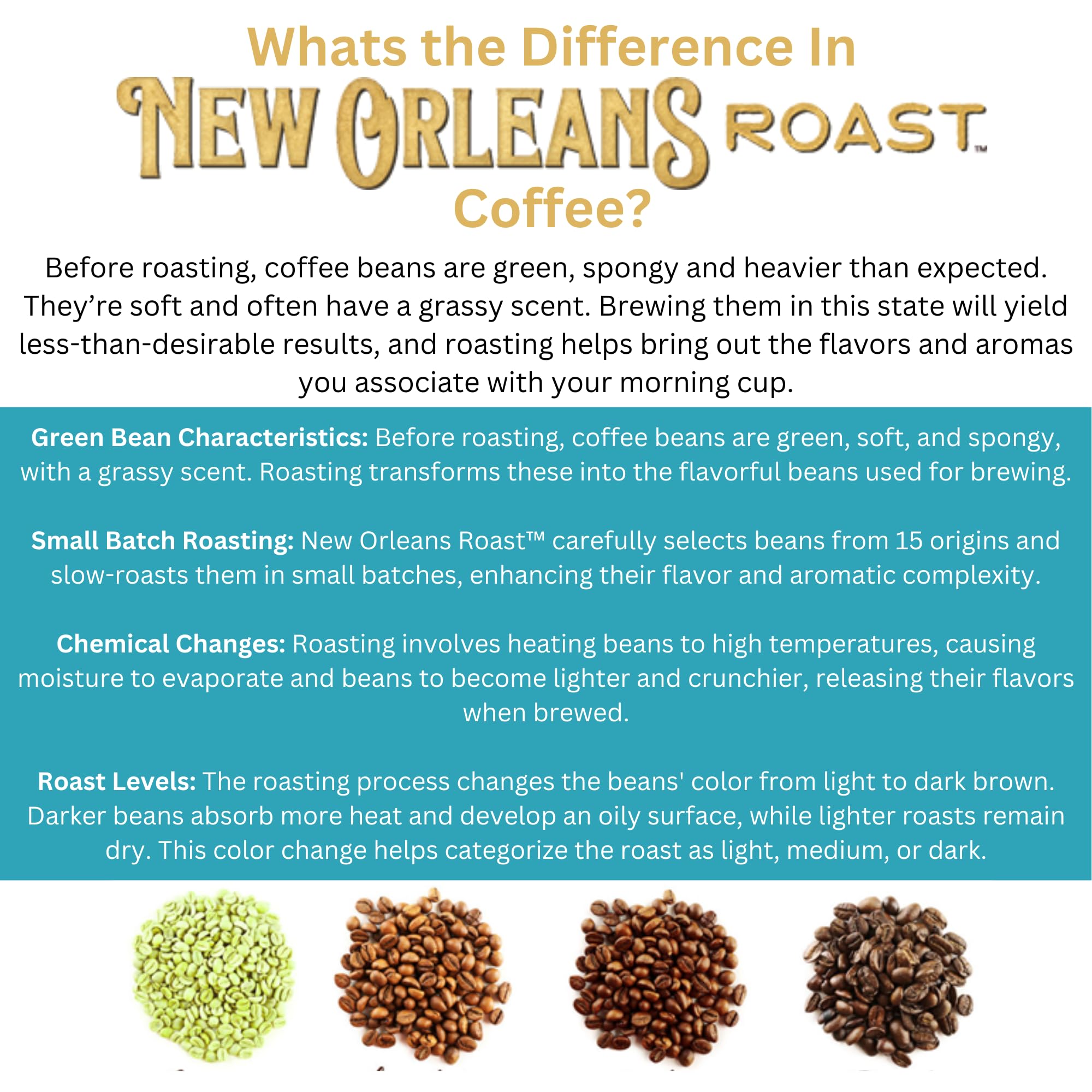 New Orleans Roast ground texture close-up highlighting fine roast and consistency