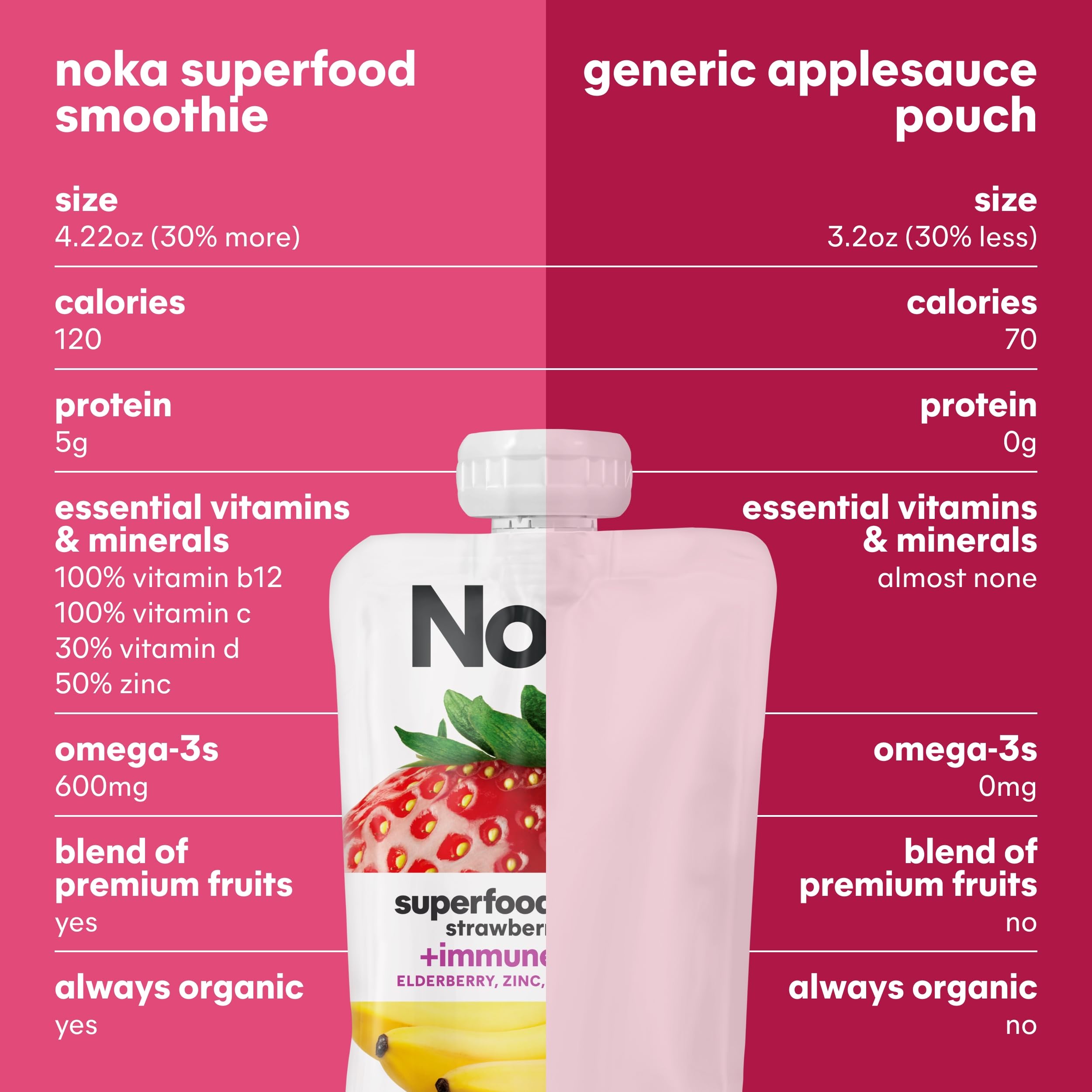Open box of 24 NOKA pouches displaying quantity for pantry stocking