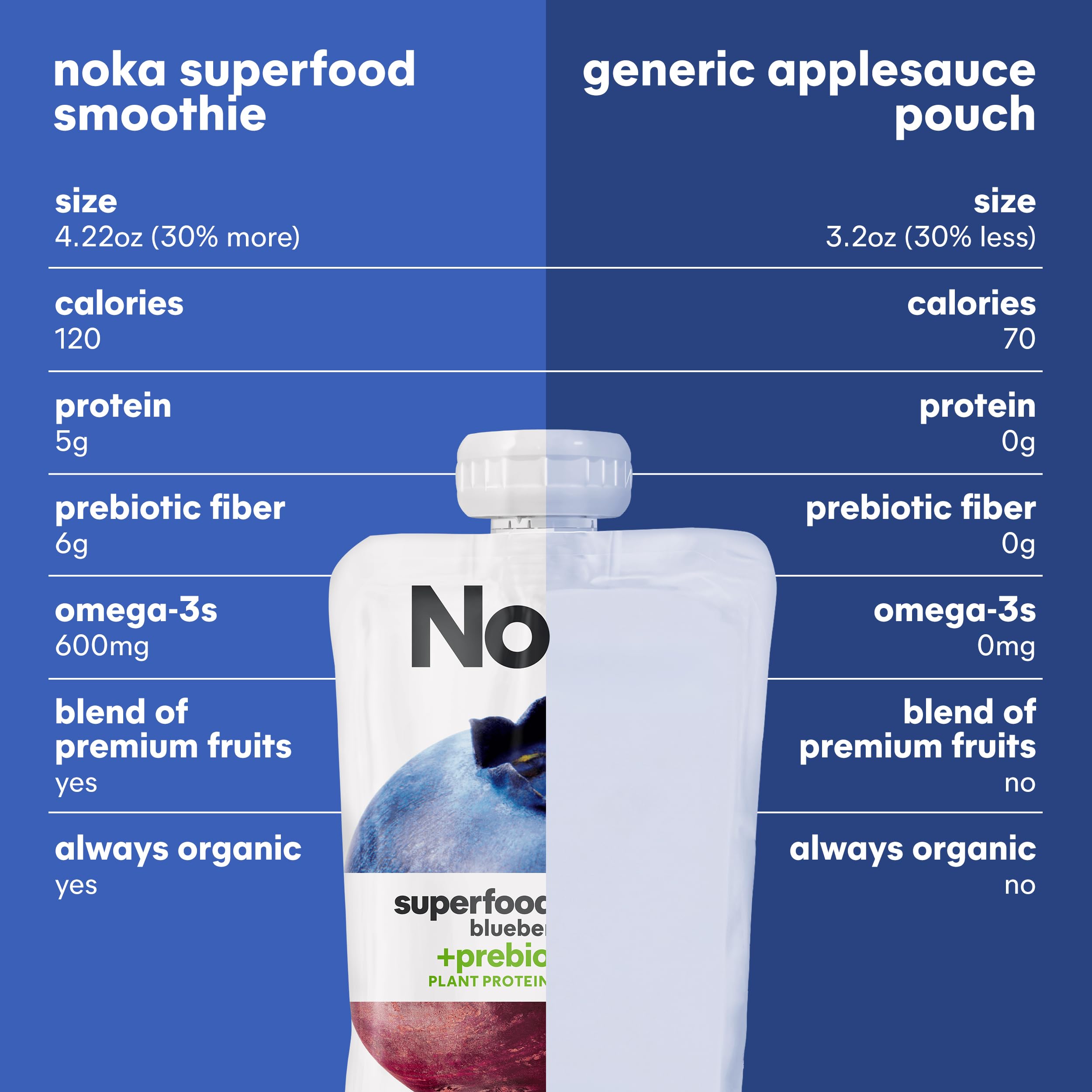 NOKA pouch next to smartphone and keys to show compact size and grab-and-go benefit