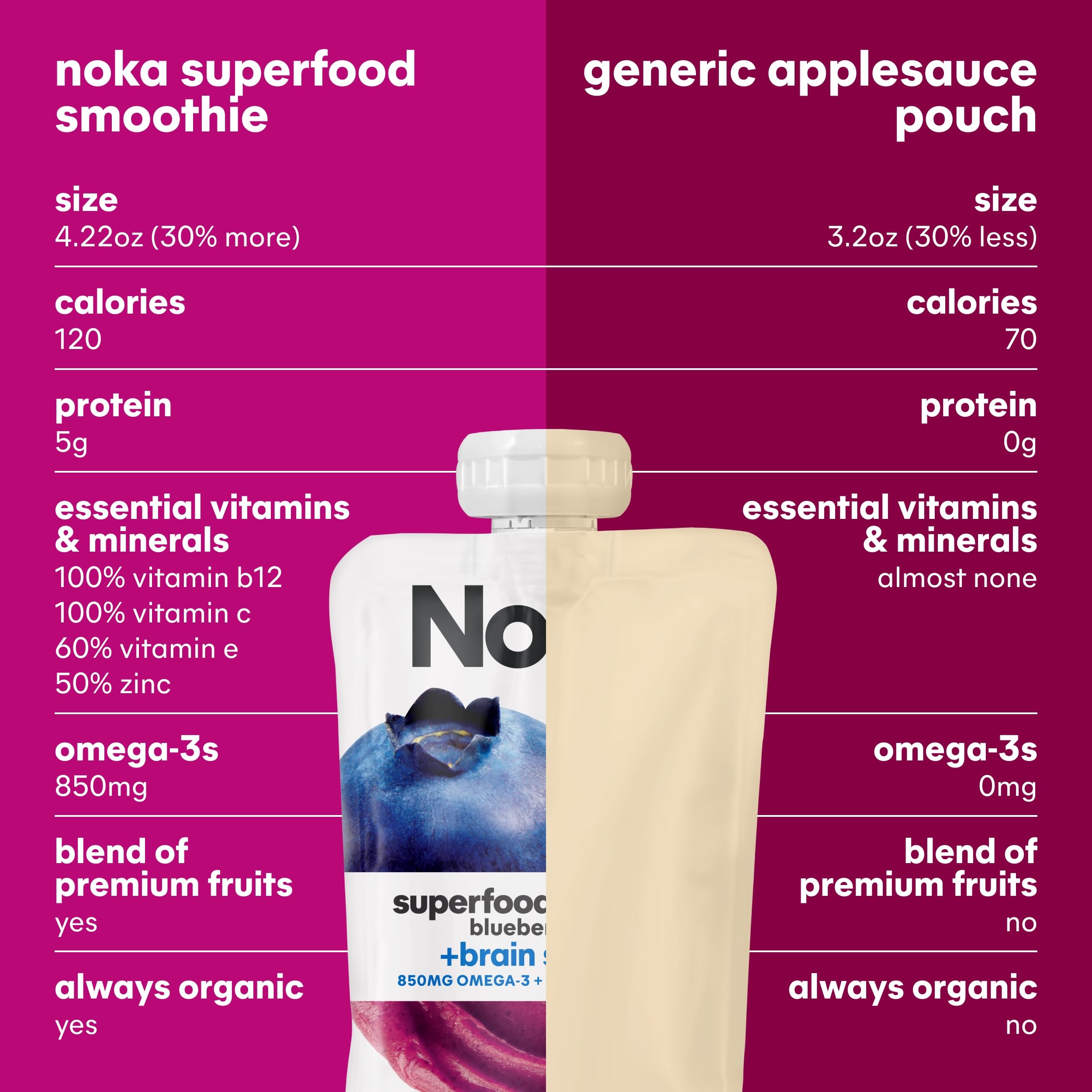 NOKA pouch on breakfast table beside granola showing morning routine fit
