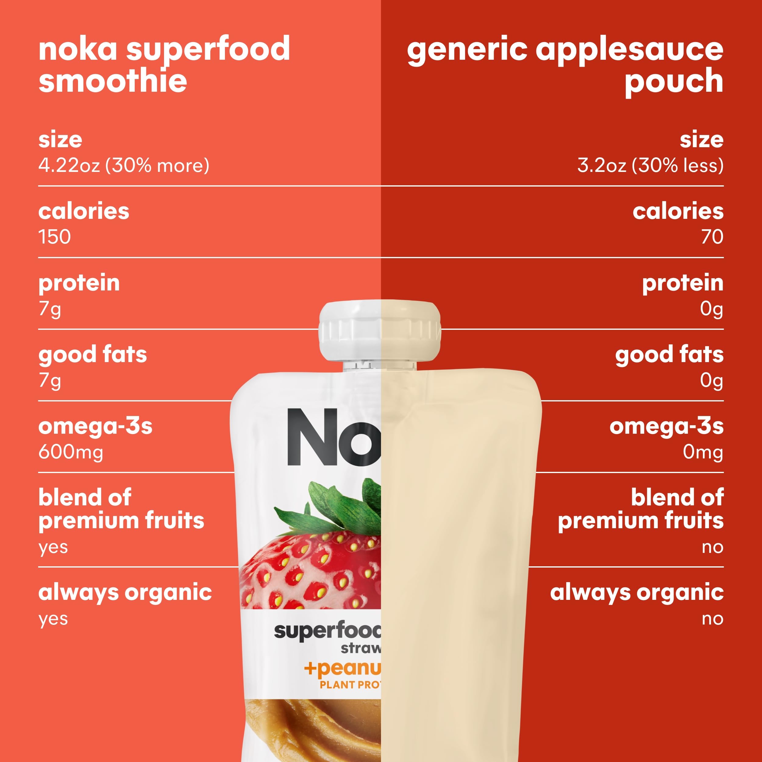 NOKA chilled pouches on picnic blanket showing refreshing snack for outdoor use