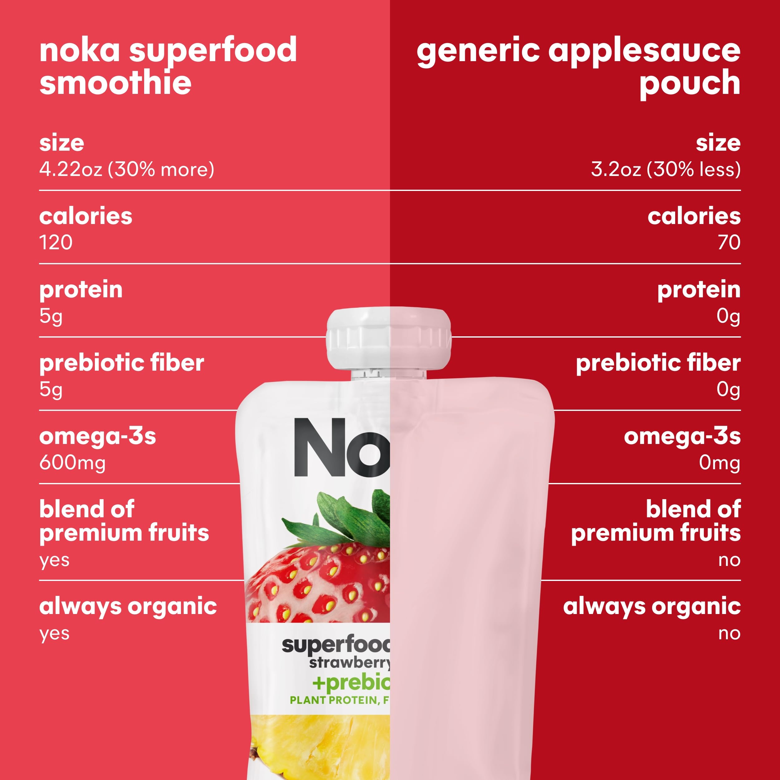 Chilled NOKA pouches served on plate showing refreshing option