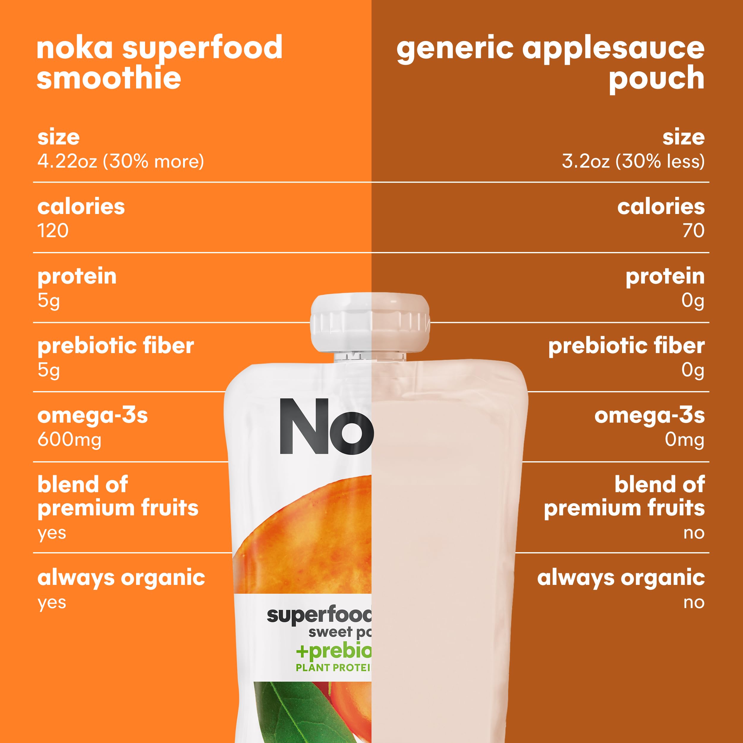 NOKA family enjoying pouches outdoors demonstrating kid-friendly healthy snacking