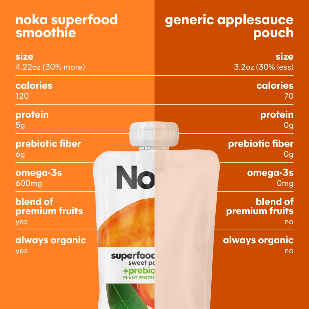 NOKA twelve pouches arranged to show pack quantity and meal planning ease