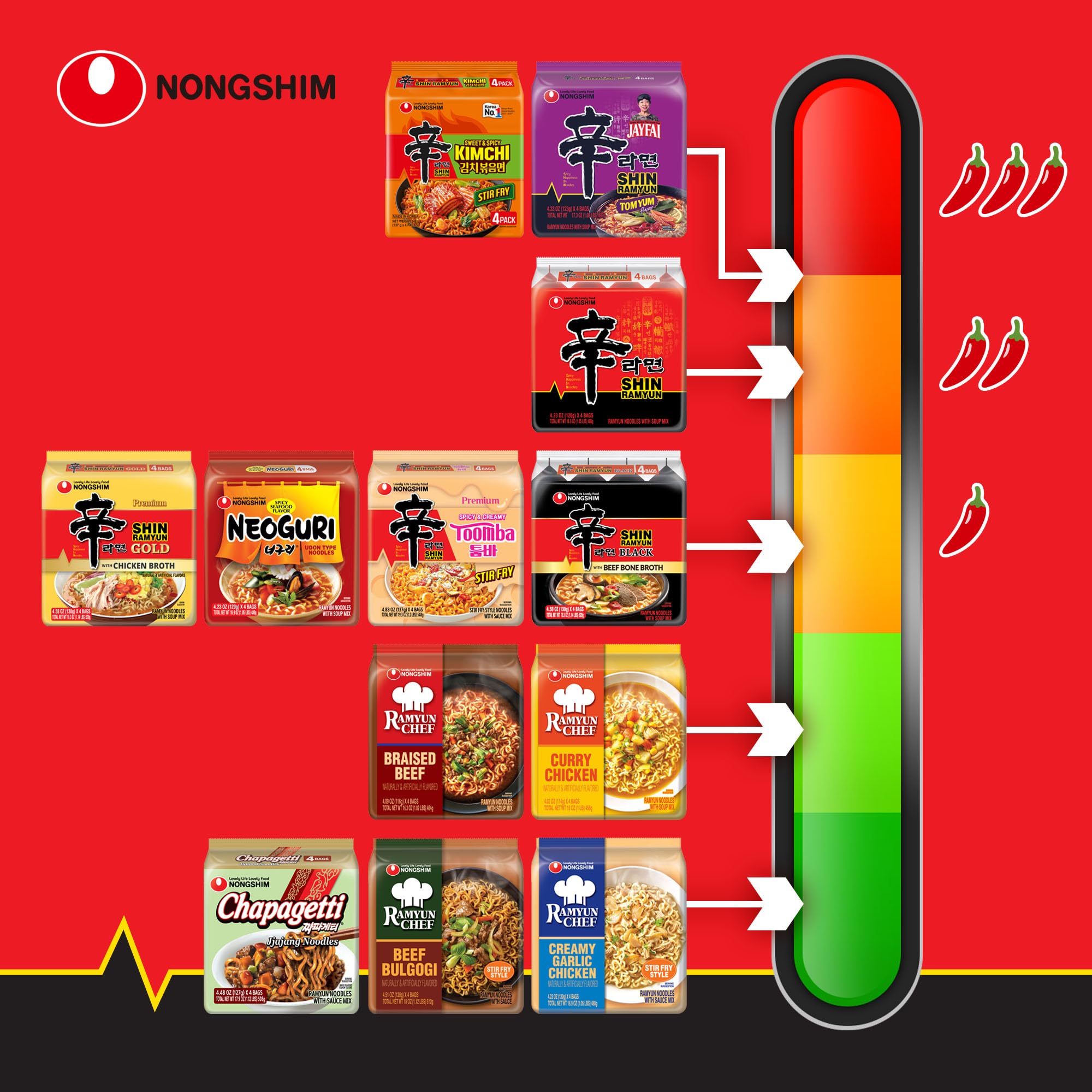 Nongshim portion size comparison next to a mug to show individual pack scale