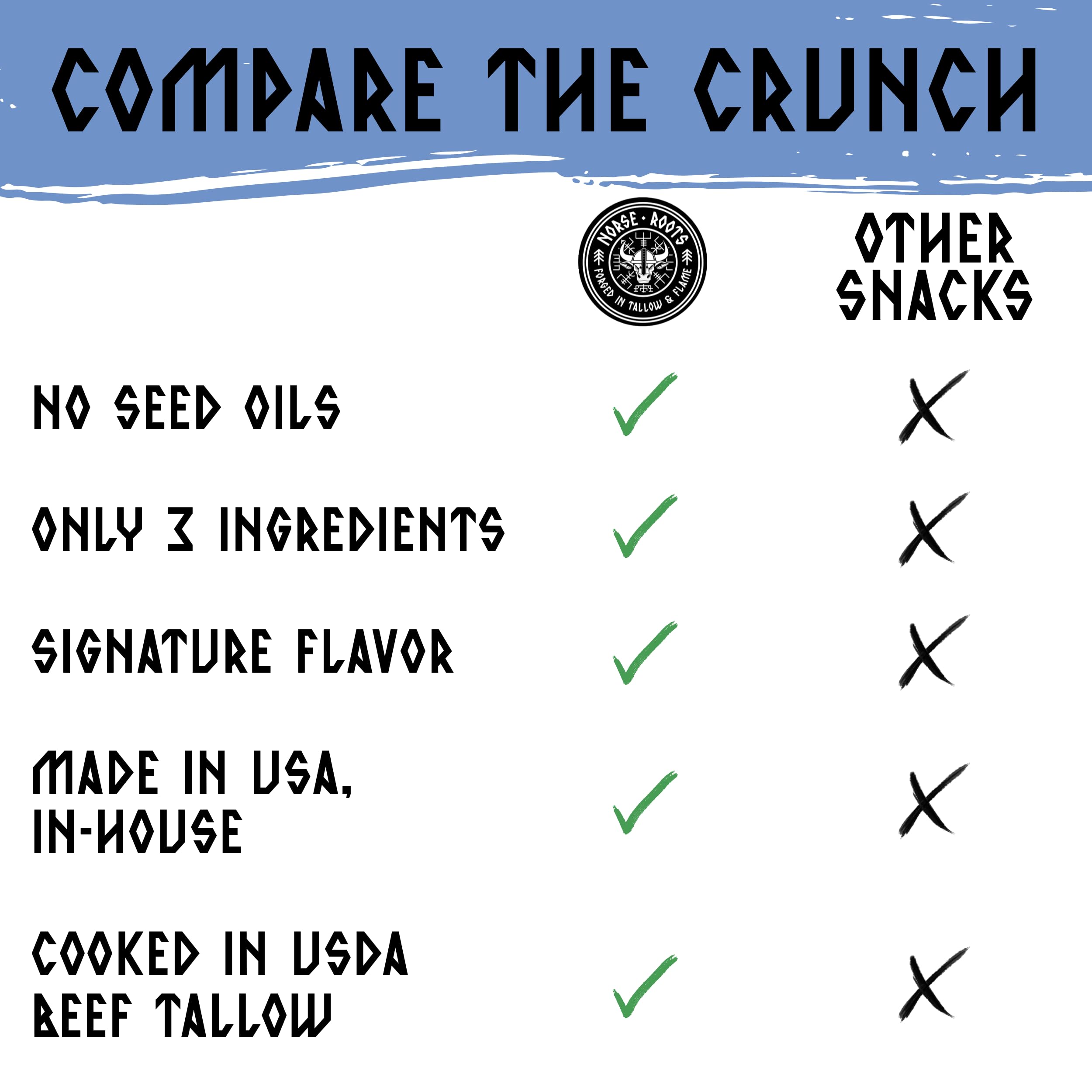 Norse Roots nutrition label close-up showing ingredient transparency benefit