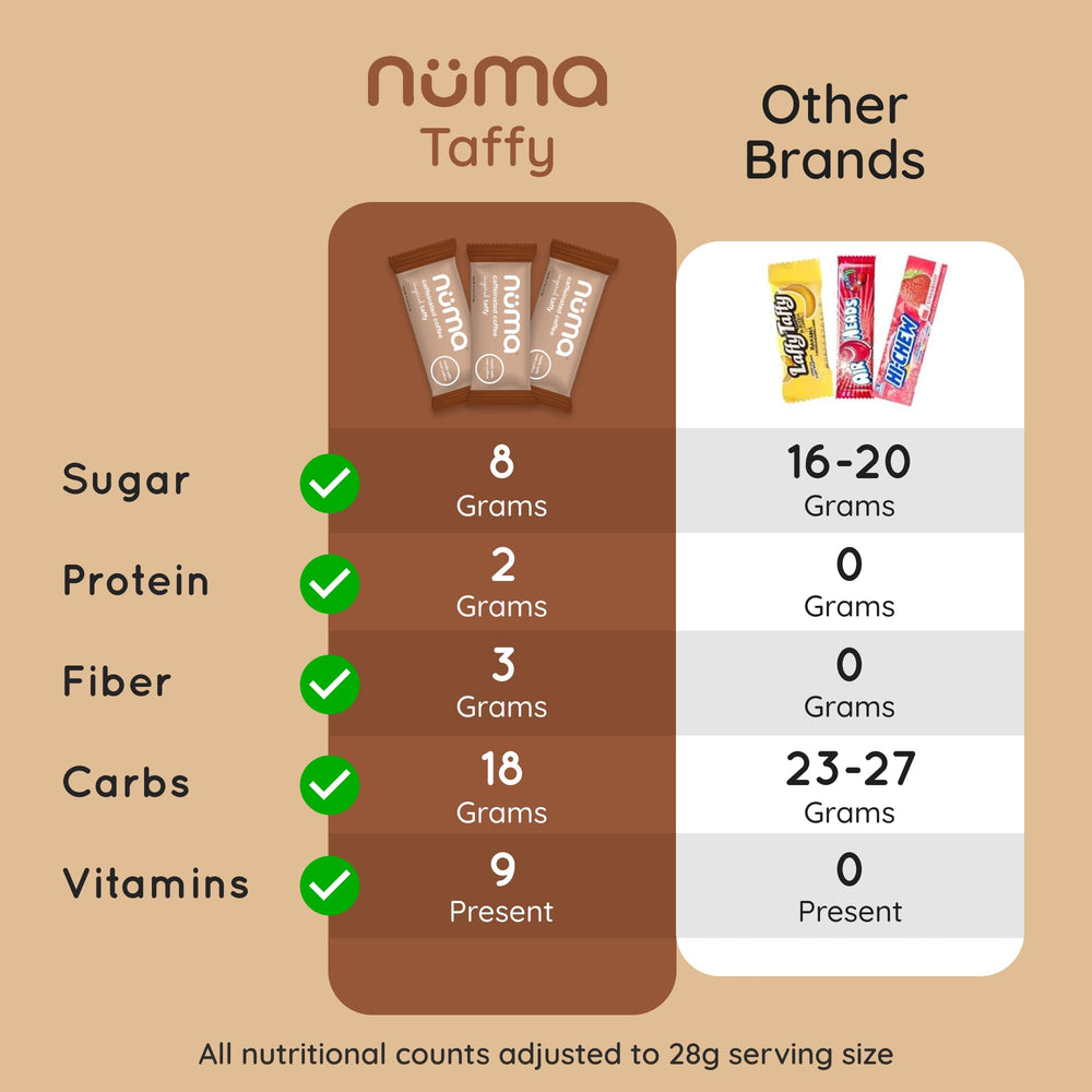Numa chew in hand to show scale and easy pocketable energy boost