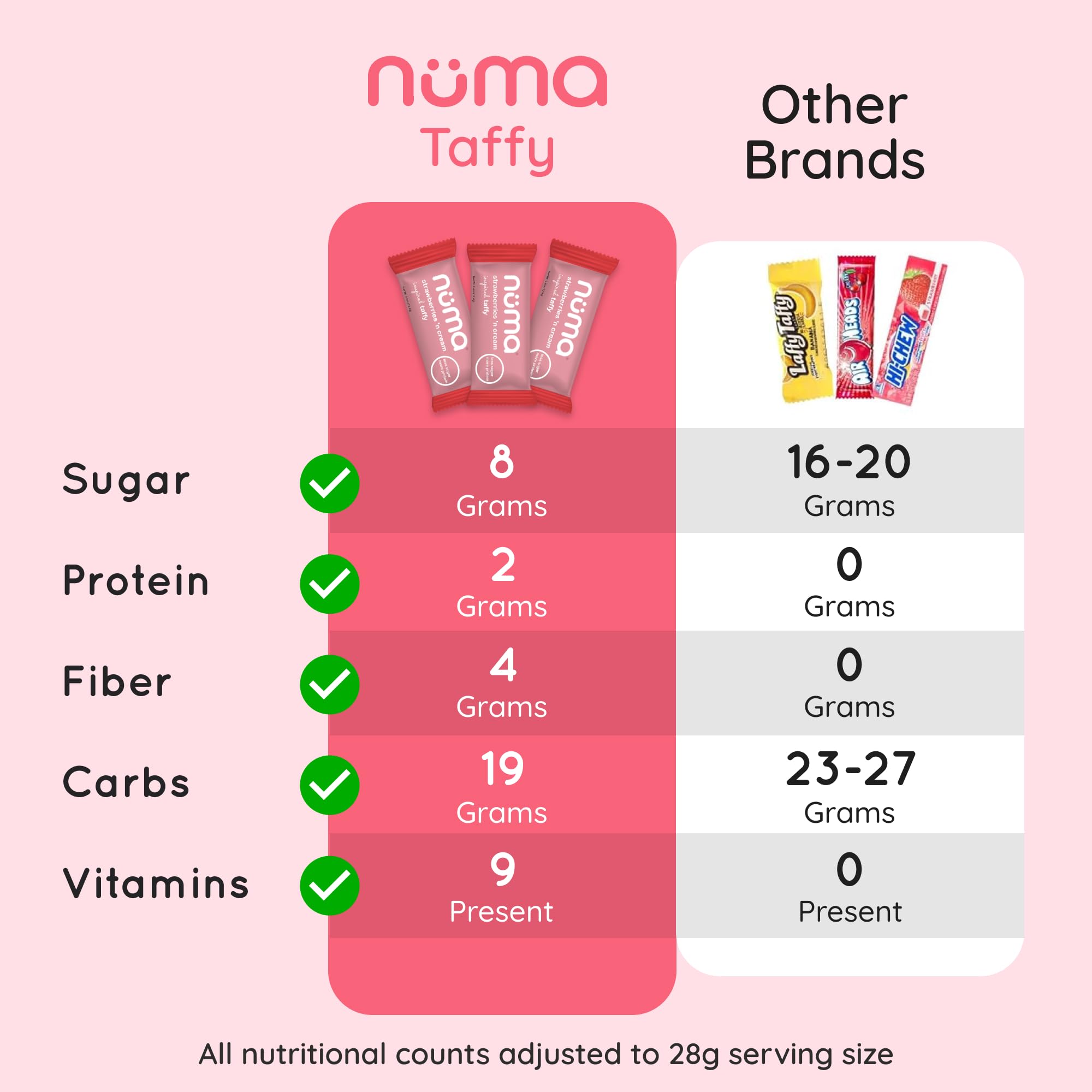 Numa individually wrapped chew demonstrating portability and freshness