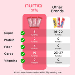 Numa individually wrapped chew demonstrating portability and freshness