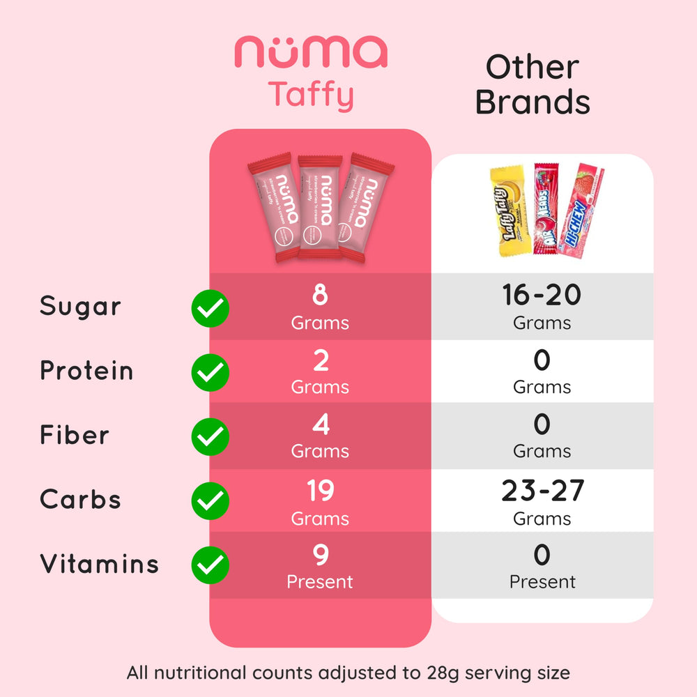 Numa chews in a gym bag showing post-workout or on-the-go snack benefit