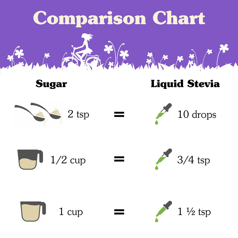 NuNaturals stevia used in baked goods to reduce sugar without flavor loss