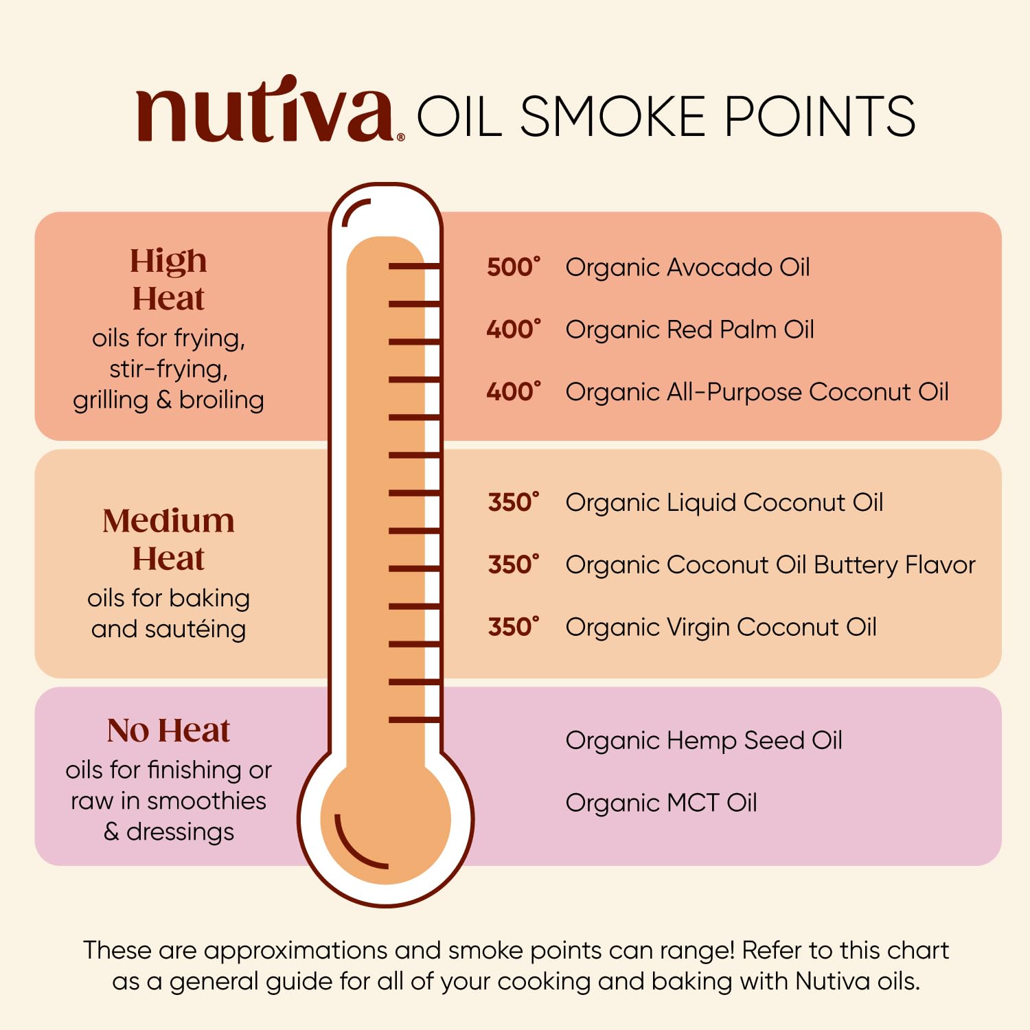 Nutiva label close-up showing organic and non-GMO certifications and trust