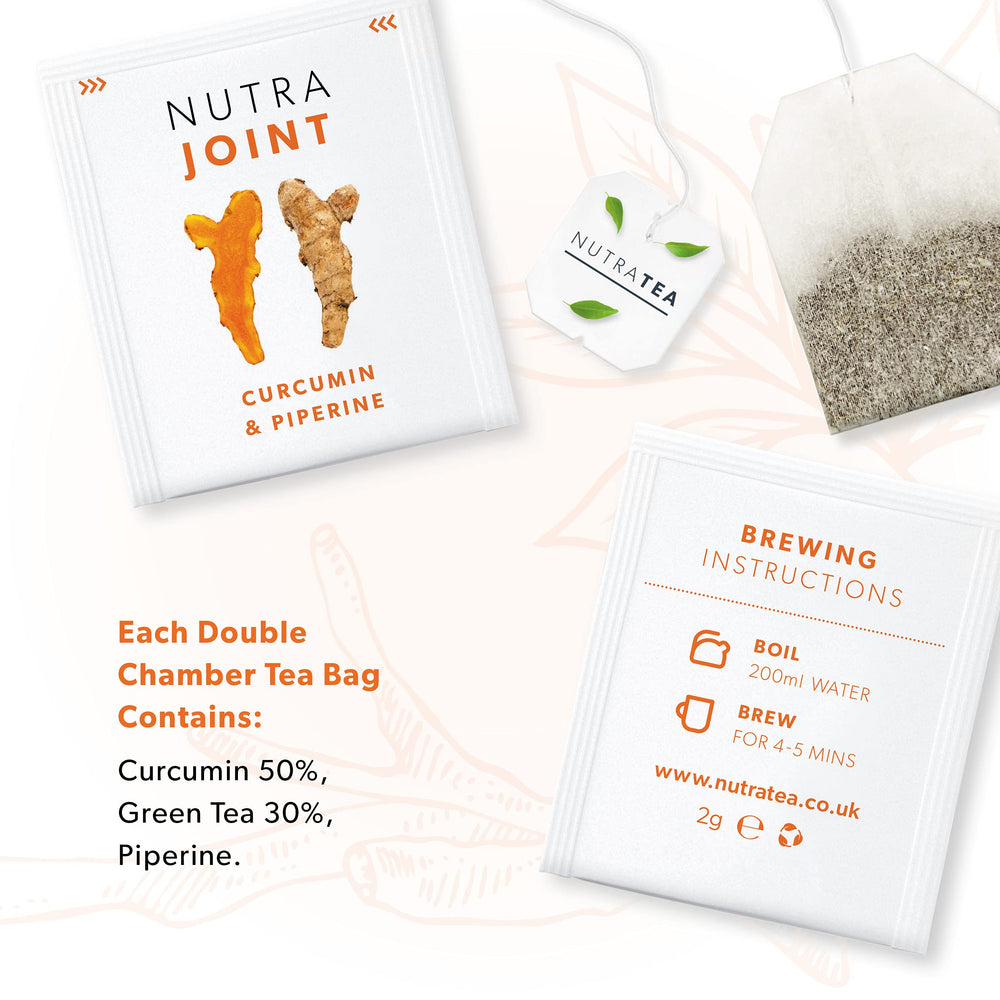 Nutra Tea ingredient display with curcumin, green tea and piperine for transparency