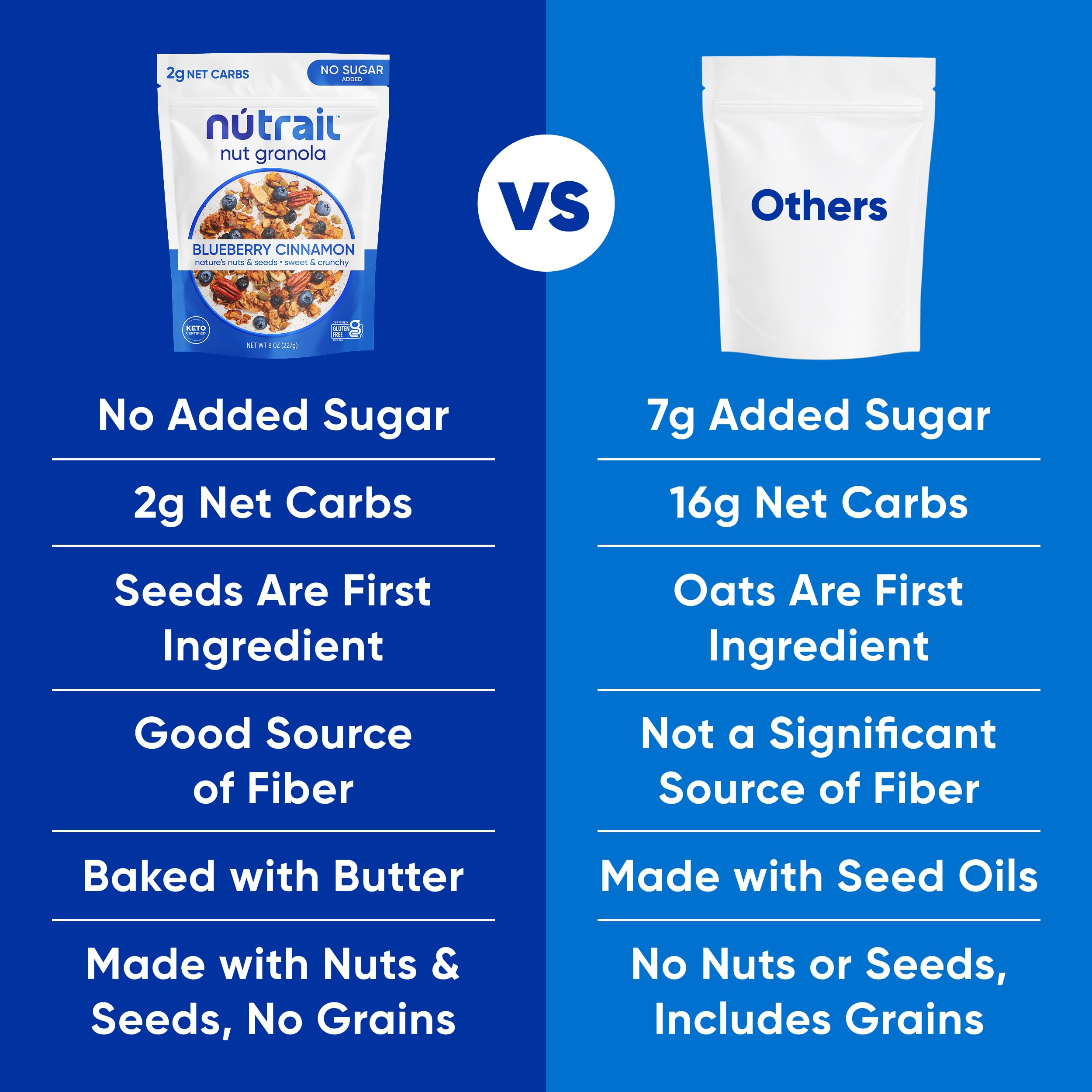 NuTrail label close up showing keto and gluten free certifications