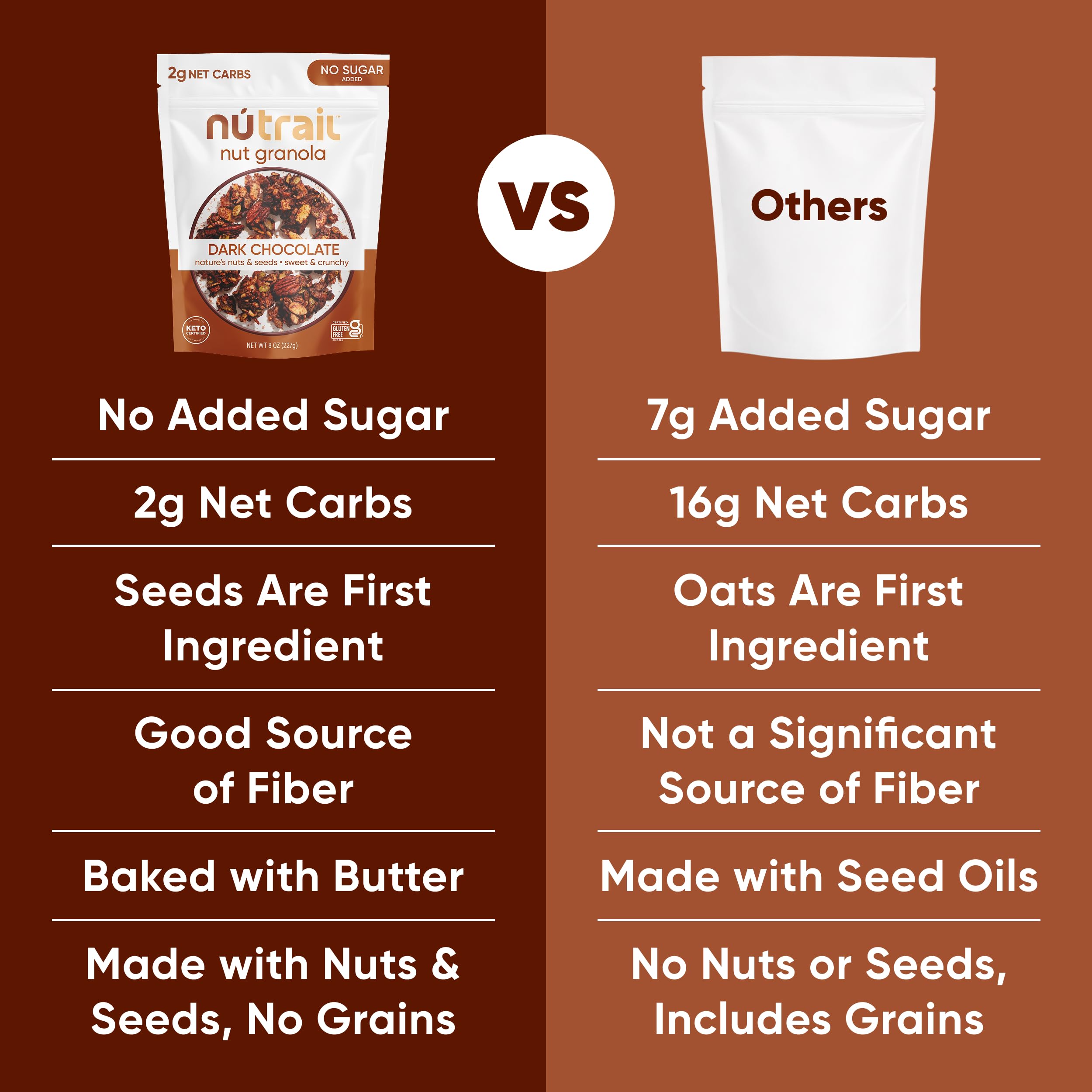 NuTrail granola sprinkled on yogurt for added crunch and flavor