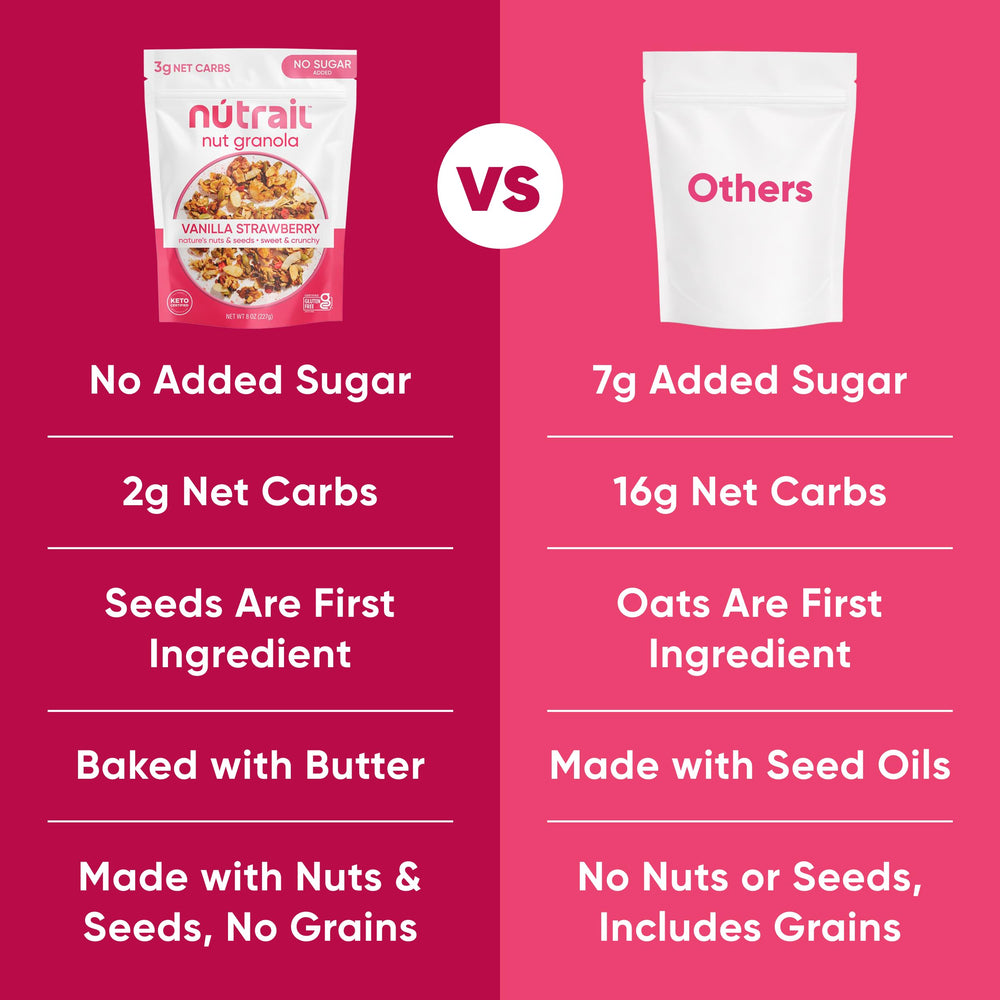 NuTrail scoop with serving scale showing portion control benefit