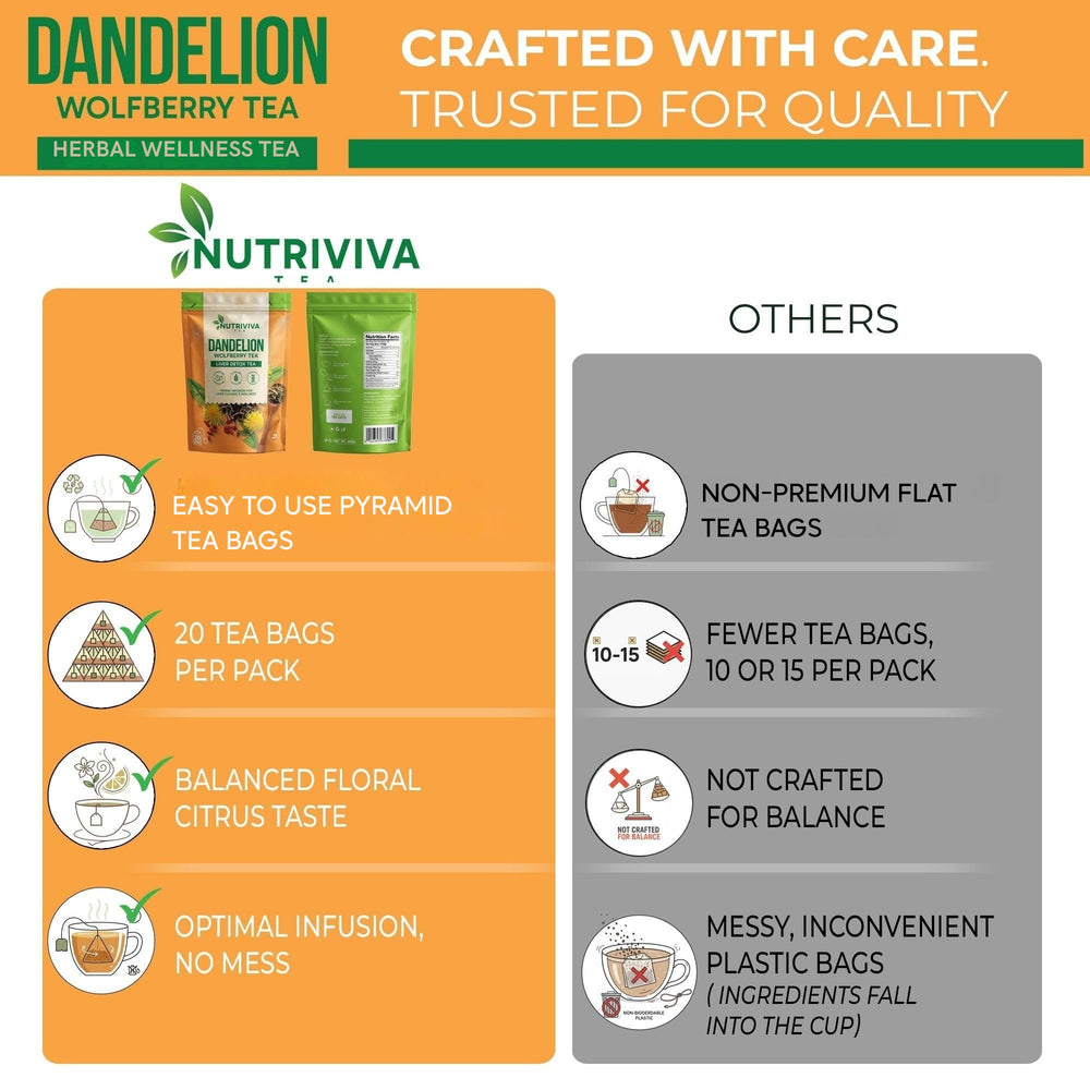 NUTRIVIVA loose herbs on wood surface showing ingredient variety benefit