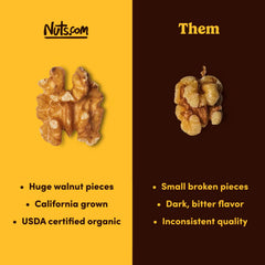 Nuts.com close-up of walnut kernels highlighting natural crunch and flavor