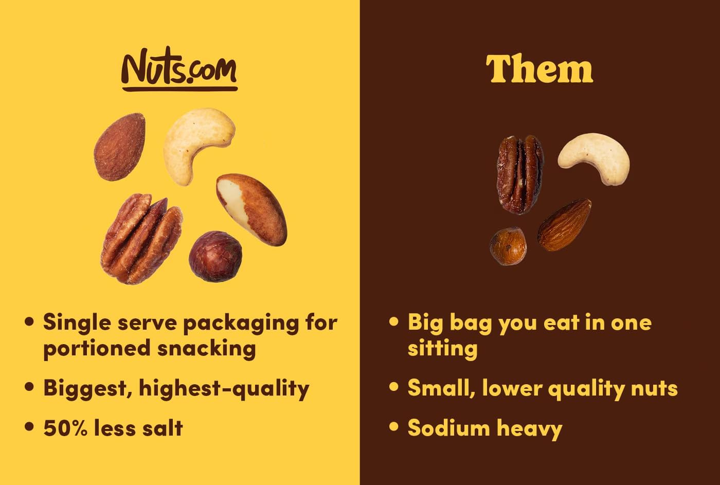 Nuts.com open pouch spilling mixed nuts highlighting freshness and grab-and-go convenience