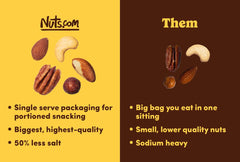 Nuts.com open pouch spilling mixed nuts highlighting freshness and grab-and-go convenience