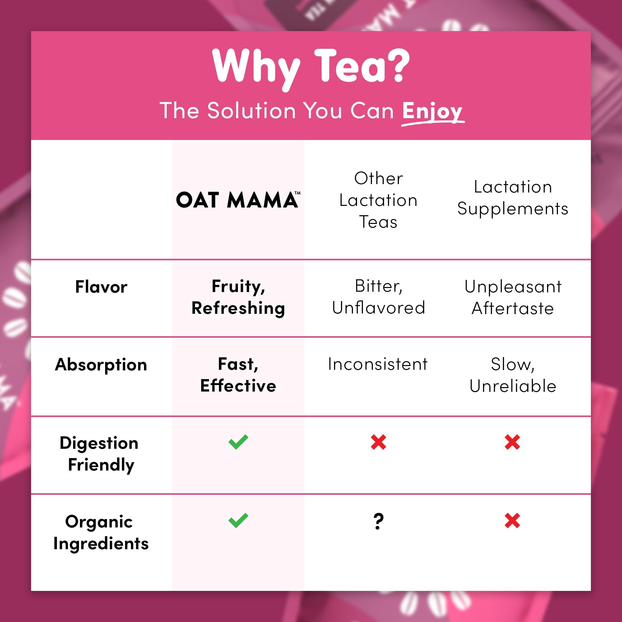 Oat Mama loose herbs and berries displaying organic ingredient blend