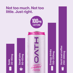 Oath Nutrition ingredient label view showing caffeine and protein details