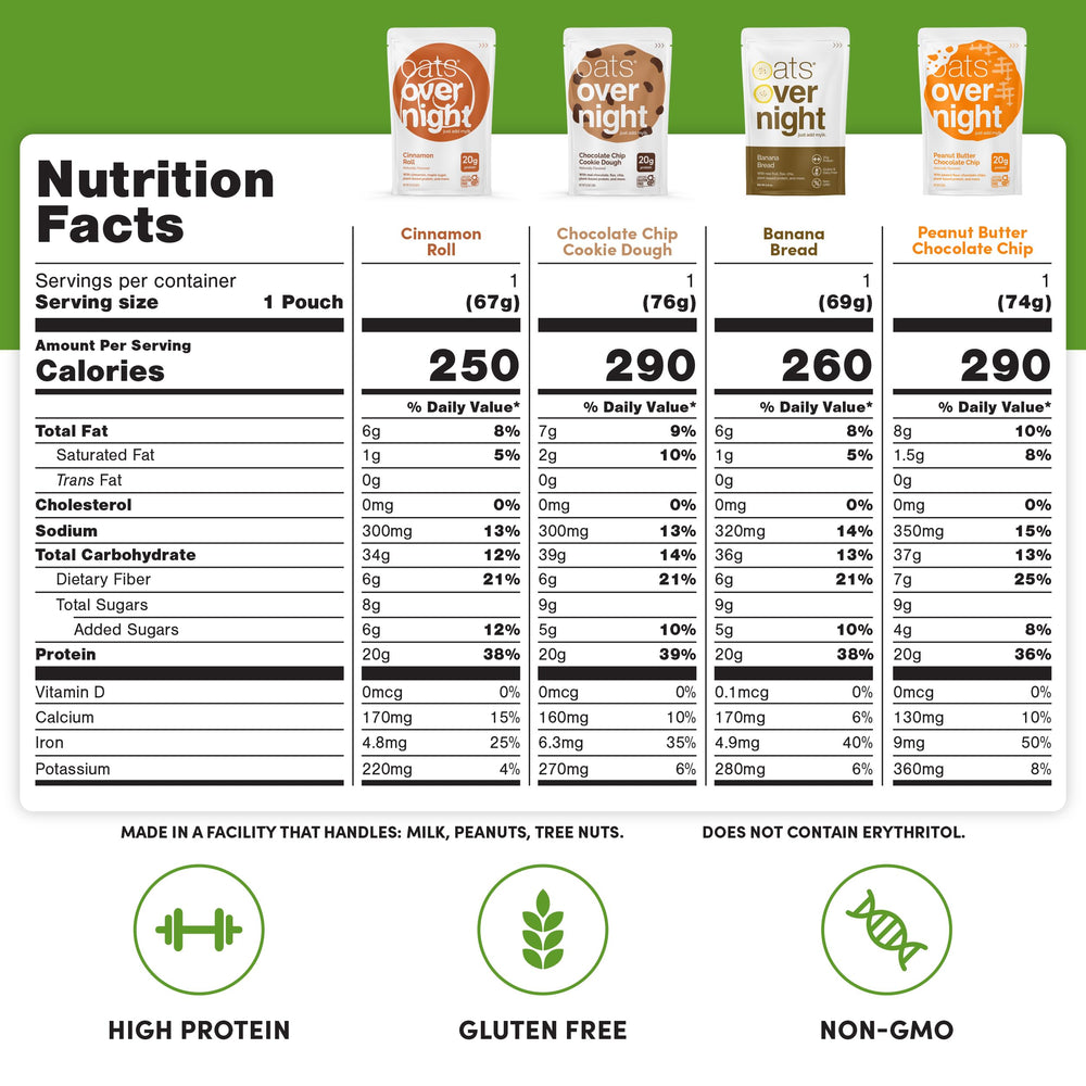 Oats Overnight single packet close-up highlighting ingredient clarity