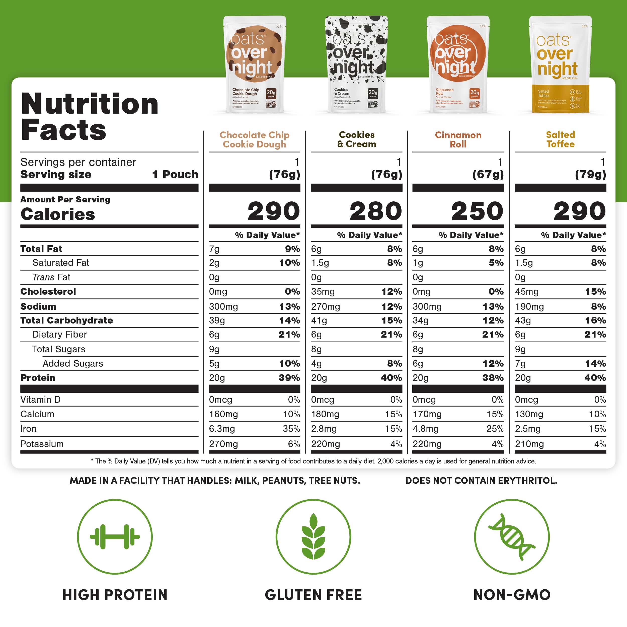 Close-up single packet of Oats Overnight highlighting easy peel-and-mix convenience