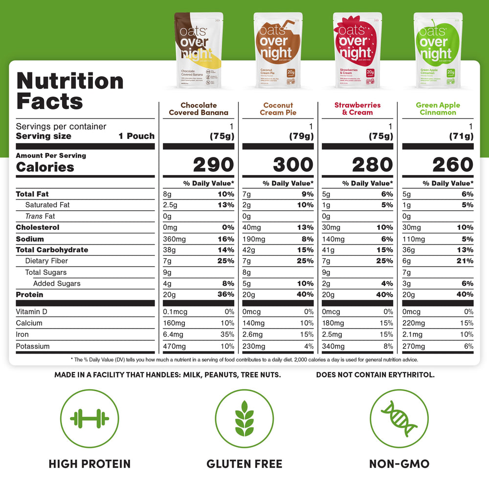 Oats Overnight eight pouches lined up showing all included flavors