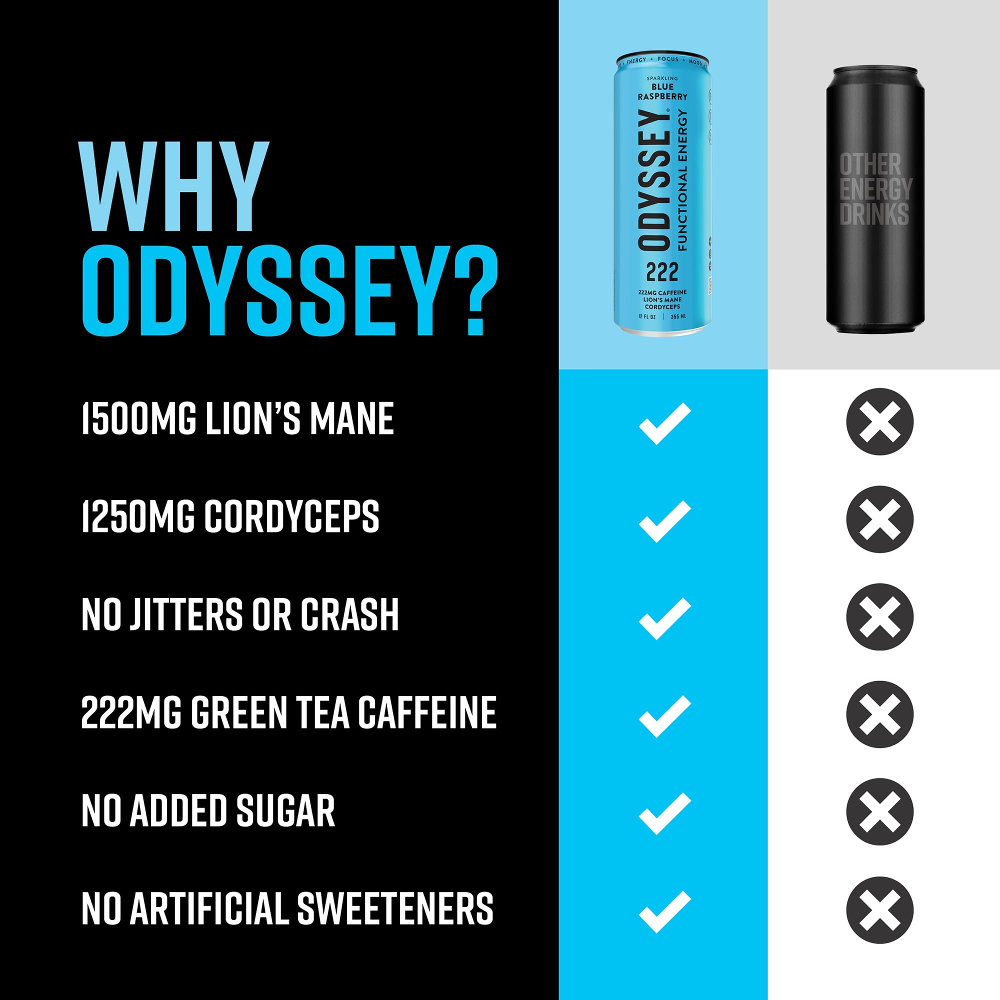 ODYSSEY ELIXIR beside gym gear to suggest preworkout energy and endurance