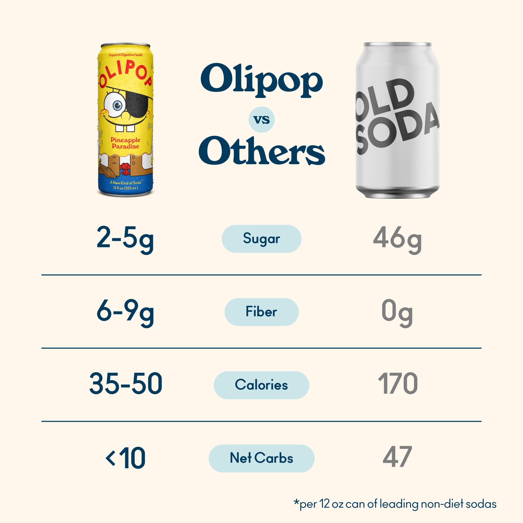OLIPOP nutrition label and ingredients view, brand transparency for mindful choices
