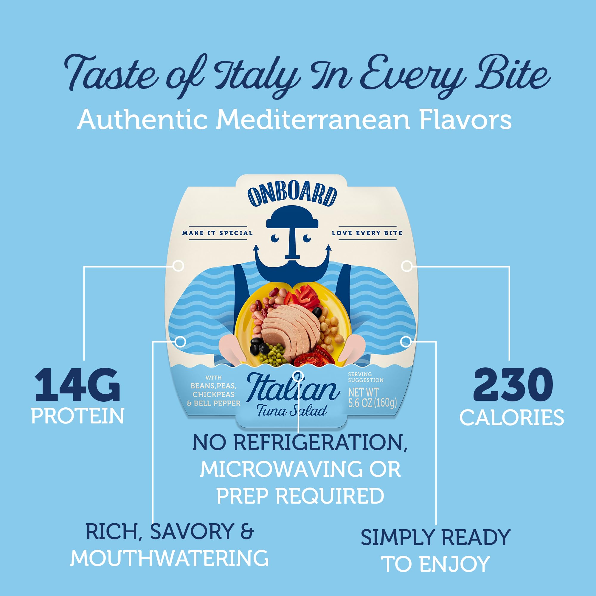 ONBOARD white beans and chickpeas close-up showing fiber and protein