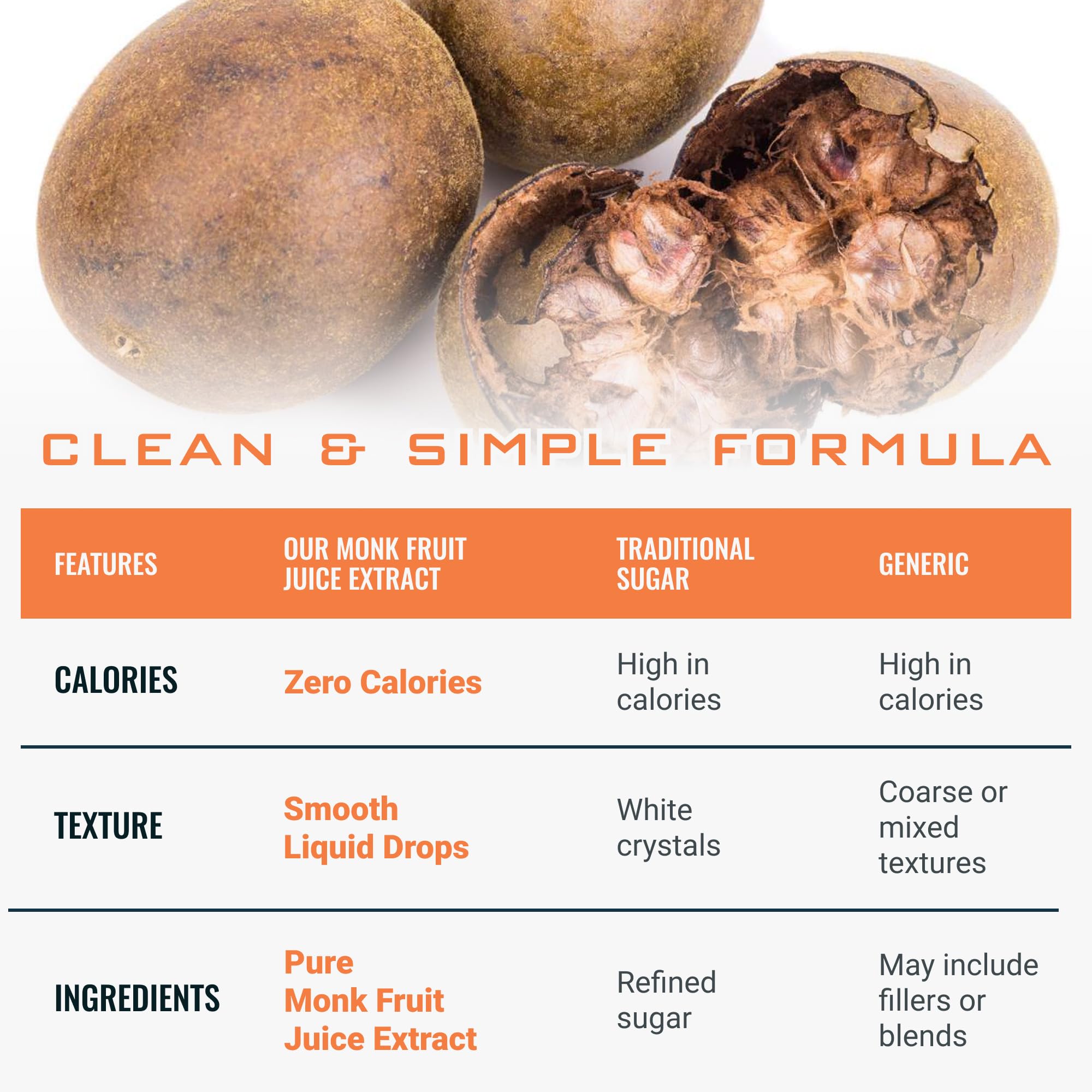 OPTML label and ingredients list highlighting zero calorie carb information